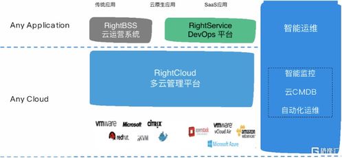 收購云星數(shù)據(jù)核心產(chǎn)品RightCloud，偉仕佳杰（0856.HK）迎來驚天一躍 云軟件服務(wù)的戰(zhàn)略躍遷