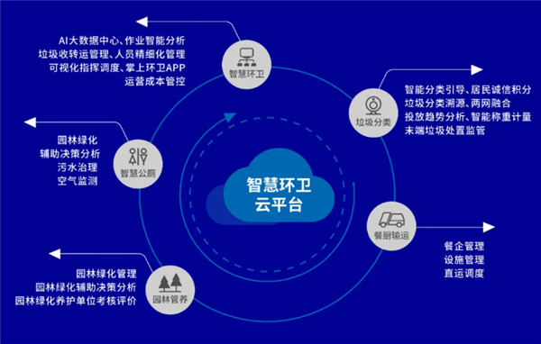 盈峰環(huán)境2020年報(bào)亮眼 環(huán)衛(wèi)服務(wù)與裝備領(lǐng)跑全國，云軟件服務(wù)新崛起