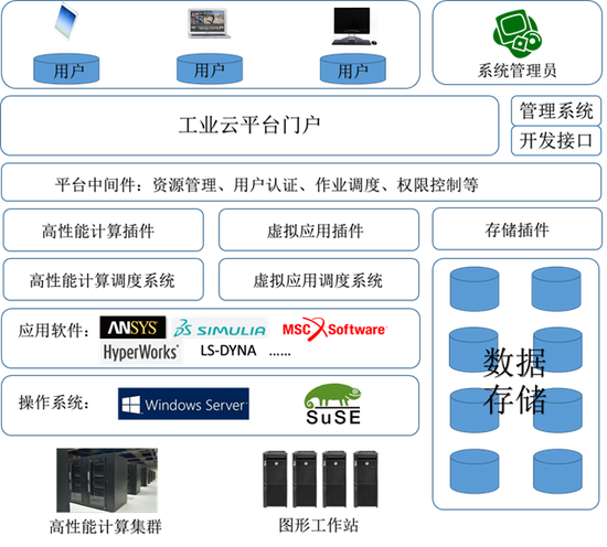 云巔智算，驅(qū)動(dòng)工業(yè)未來 國家超級(jí)計(jì)算深圳中心“工業(yè)云”宣傳活動(dòng)深度觀察