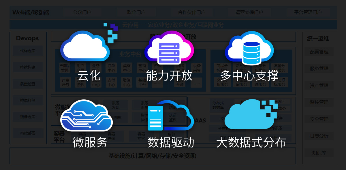 迎接5G新機(jī)遇，重塑廣電新體驗(yàn) 誠毅軟件全業(yè)務(wù)運(yùn)營支撐方案