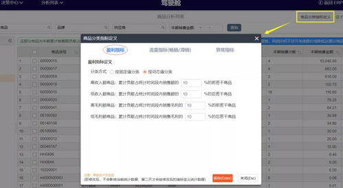 干貨 | 云進(jìn)銷存ERP軟件大數(shù)據(jù)智能駕駛艙 商品分析詳解